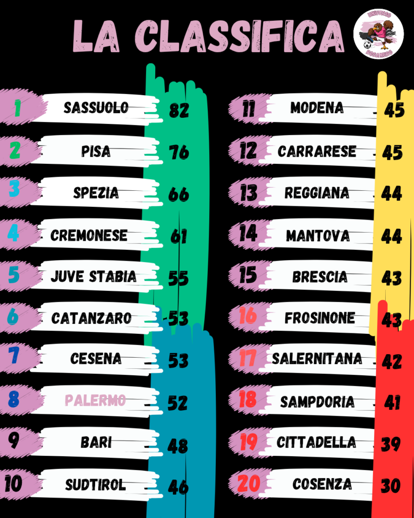 classifica finale